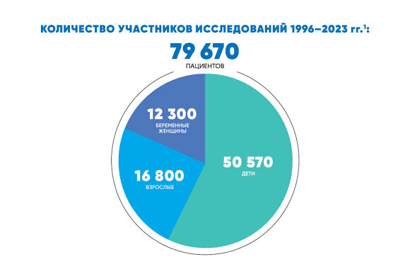 Клинические исследования-3