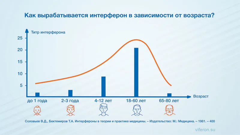 Иммуномодулирующий препарат