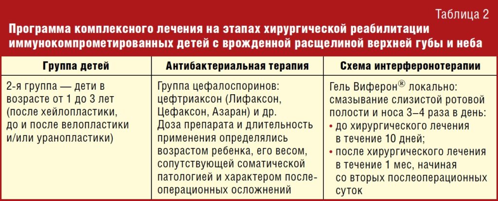 Локальная интерферонотерапия у детей с врожденными расщелинами губы и неба на разных этапах хирургического лечения-3