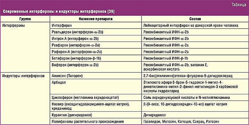Перспективы использования интерферона в лечении бесплодия у мужчин-5