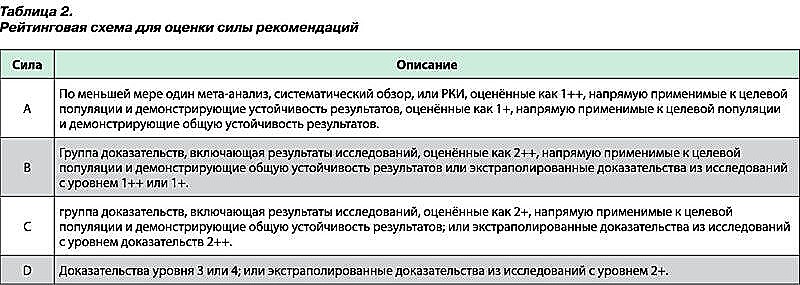 Профилактика осложнений у беременных с лeгкой и средней тяжестью течения острых респираторных инфекций-3