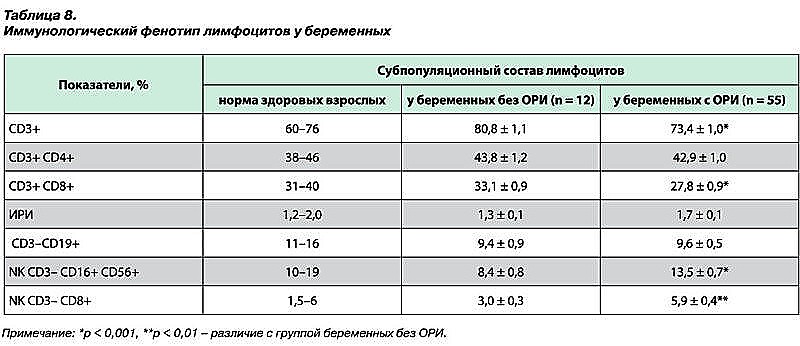Профилактика осложнений у беременных с лeгкой и средней тяжестью течения острых респираторных инфекций-13