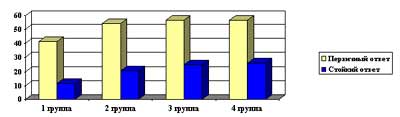 Использование препарата «виферон» в лечении больных хроническим вирусным гепатитом С-9